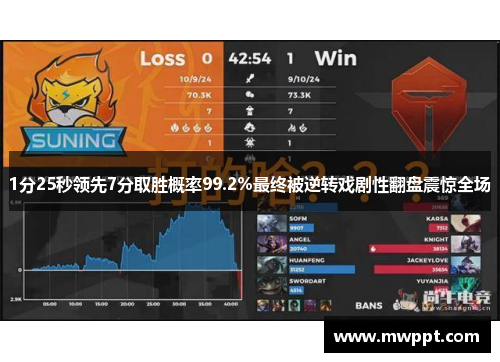1分25秒领先7分取胜概率99.2%最终被逆转戏剧性翻盘震惊全场