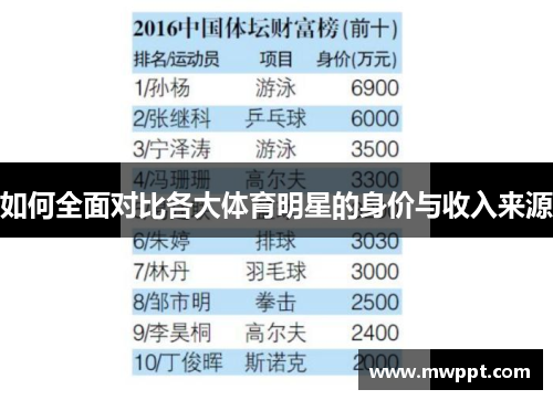 如何全面对比各大体育明星的身价与收入来源