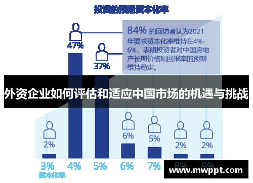外资企业如何评估和适应中国市场的机遇与挑战