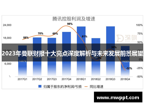 2023年曼联财报十大亮点深度解析与未来发展前景展望