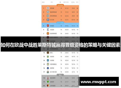 如何在欧战中战胜莱斯特城赢得晋级资格的策略与关键因素
