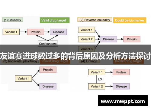 友谊赛进球数过多的背后原因及分析方法探讨