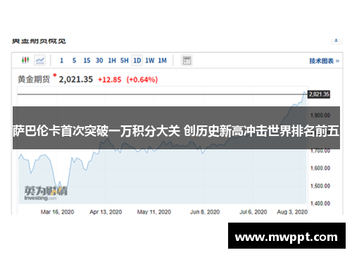 萨巴伦卡首次突破一万积分大关 创历史新高冲击世界排名前五