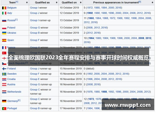 全面梳理欧国联2023全年赛程安排与赛事开球时间权威概览 全面梳理欧国联2023全年赛程安排与赛事开球时间权威概览
