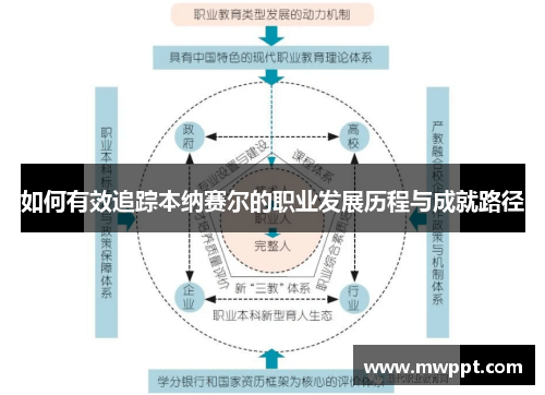 如何有效追踪本纳赛尔的职业发展历程与成就路径 如何有效追踪本纳赛尔的职业发展历程与成就路径