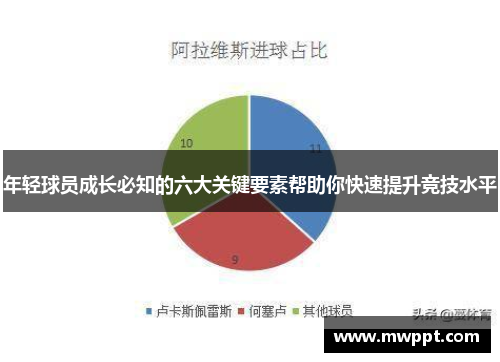 年轻球员成长必知的六大关键要素帮助你快速提升竞技水平
