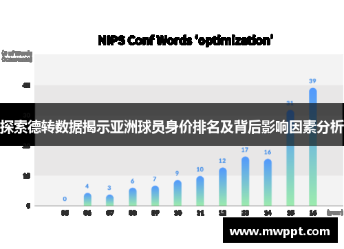 探索德转数据揭示亚洲球员身价排名及背后影响因素分析 探索德转数据揭示亚洲球员身价排名及背后影响因素分析
