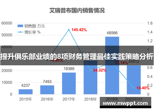 提升俱乐部业绩的8项财务管理最佳实践策略分析