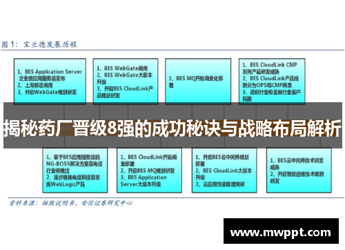 揭秘药厂晋级8强的成功秘诀与战略布局解析